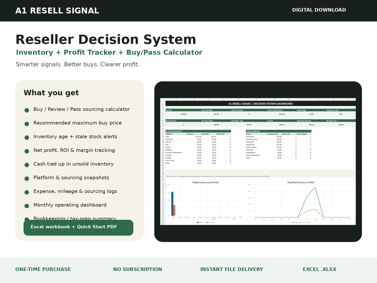 A1 Resell Signal Reseller Decision System product overview with dashboard preview